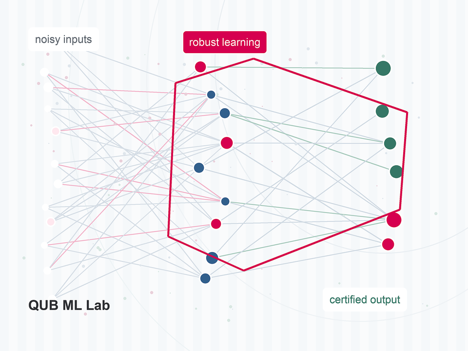 Abstract network visualization of clean and noisy information streams